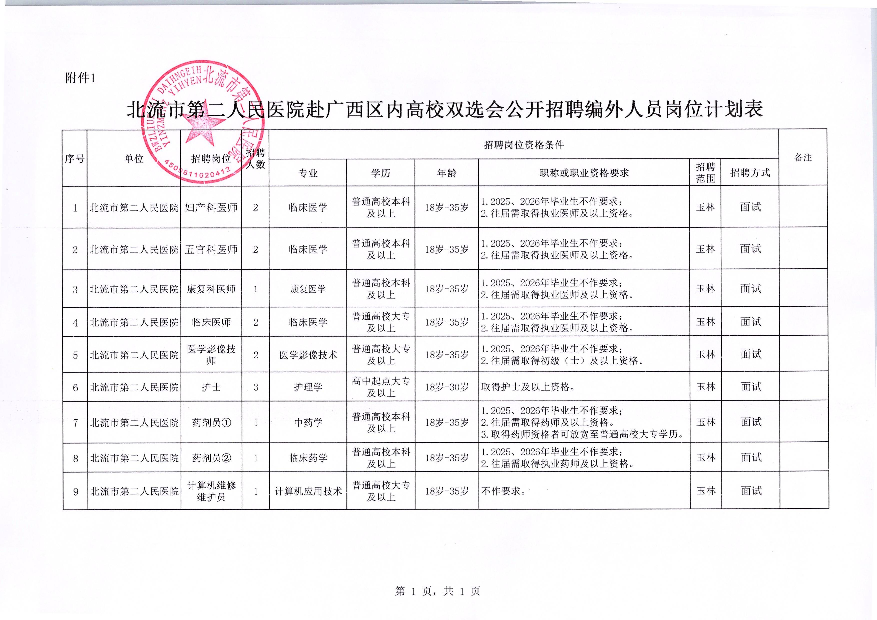 附件1:北流市第二人民醫(yī)院赴廣西區(qū)內(nèi)高校雙選會公開招聘編外專業(yè)技術(shù)人員崗位計(jì)劃表.jpg